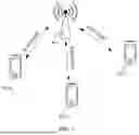 Fig. 02 - METHOD FOR TRANSMITTING CAPABILITY INFORMATION, AND DEVICE