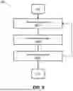 Fig. 09 - SYSTEM AND METHOD FOR IMPLEMENTING SENSING AND COMMUNICATION FUNCTION IN A TELECOMMUNICATION SYSTEM