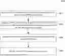 Fig. 01 - LOWER LAYER MOBILITY IN WIRELESS COMMUNICATION SYSTEMS
