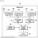 Fig. 04 - IMPROVEMENTS IN AND RELATING TO LOCAL AREA DATA NETWORK SERVICE INFORMATION