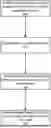 Fig. 01 - PROCESS TO BIND NUTRIENTS OR MINERALS TO COFFEE