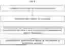 Fig. 07 - SYSTEM AND METHOD FOR PREDICTING LIKELIHOOD OF FALLING OR DEGREE OF ANESTHESIA RECOVERY