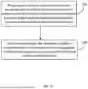 Fig. 13 - SYSTEMS, APPARATUS, AND METHODS FOR PLACING AND/OR CONFIRMING A LOCATION OF AN END OF A NASOGASTRIC OR AN OROGASTRIC TUBE