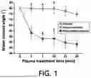 Fig. 02 - SURFACE MODIFICATION METHOD OF ZIRCONIA MATERIAL USING VACUUM PLASMA