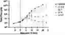 Fig. 01 - COMPOSITIONS FOR TREATING CANCER