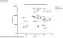 Fig. 06 - COMPOSITIONS FOR TREATING CANCER