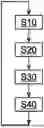 Fig. 01 - CONTROLLING A TELEROBOT