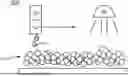 Fig. 01 - ULTRAVIOLET FUSING AGENTS FOR COLORLESS THREE DIMENSIONAL PRINTED PARTS
