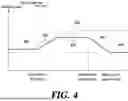 Fig. 05 - Method And Apparatus For Controlling Speed Of Vehicle