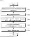 Fig. 02 - METHOD FOR RECOVERING MAGNESIUM FROM BY-PRODUCTS OF ELECTROLYTIC CHLORINE GENERATION SYSTEM