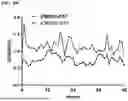 Fig. 77 - CLOCK ACTIVATORS AND USES THEREOF