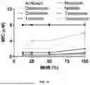 Fig. 05 - ANTIMICROBIAL PEPTIDES