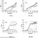Fig. 06 - ANTIMICROBIAL PEPTIDES