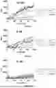 Fig. 26 - ANTIMICROBIAL PEPTIDES