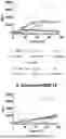 Fig. 28 - ANTIMICROBIAL PEPTIDES