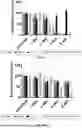 Fig. 32 - ANTIMICROBIAL PEPTIDES