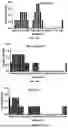 Fig. 41 - ANTIMICROBIAL PEPTIDES