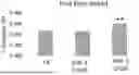Fig. 01 - METHOD OF USING/APPLYING A KERATIN HYDROLYSIS PEPTIDE SOLUTION TO ENAHNCE THE FLAVOR OF TEA LEAVES
