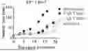 Fig. 01 - MODIFIED T CELLS AND USES THEREOF