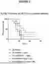 Fig. 09 - MODIFIED T CELLS AND USES THEREOF