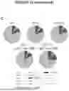 Fig. 45 - MODIFIED T CELLS AND USES THEREOF