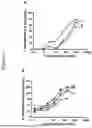 Fig. 45 - IL-17A-BINDING POLYPEPTIDES