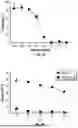 Fig. 04 - T CELL RECEPTORS WITH MAGE-B2 SPECIFICITY AND USES THEREOF
