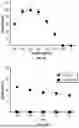 Fig. 07 - T CELL RECEPTORS WITH MAGE-B2 SPECIFICITY AND USES THEREOF