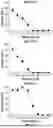 Fig. 13 - T CELL RECEPTORS WITH MAGE-B2 SPECIFICITY AND USES THEREOF