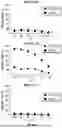 Fig. 15 - T CELL RECEPTORS WITH MAGE-B2 SPECIFICITY AND USES THEREOF