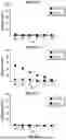 Fig. 16 - T CELL RECEPTORS WITH MAGE-B2 SPECIFICITY AND USES THEREOF