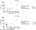 Fig. 02 - METHODS, COMPOSITIONS AND DOSING REGIMENS FOR TREATING OR PREVENTING INTERFERON-GAMMA RELATED INDICATIONS