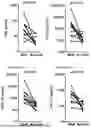Fig. 07 - METHODS, COMPOSITIONS AND DOSING REGIMENS FOR TREATING OR PREVENTING INTERFERON-GAMMA RELATED INDICATIONS