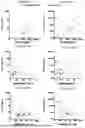 Fig. 09 - METHODS, COMPOSITIONS AND DOSING REGIMENS FOR TREATING OR PREVENTING INTERFERON-GAMMA RELATED INDICATIONS