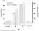 Fig. 06 - FATIGUE-RESISTANT SUPRAMOLECULAR POLYURETHANE (PU), AND PREPARATION METHOD AND USE THEREOF