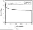 Fig. 08 - FATIGUE-RESISTANT SUPRAMOLECULAR POLYURETHANE (PU), AND PREPARATION METHOD AND USE THEREOF