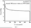 Fig. 09 - FATIGUE-RESISTANT SUPRAMOLECULAR POLYURETHANE (PU), AND PREPARATION METHOD AND USE THEREOF