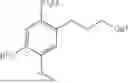 Fig. 05 - DETERGENT COMPOSITION