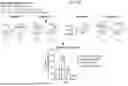 Fig. 87 - METHODS OF GENERATING A SYNTHETIC EMBRYO