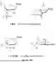 Fig. 09 - METHODS AND MODIFICATIONS THAT PRODUCE ssRNAi COMPOUNDS WITH ENHANCED ACTIVITY, POTENCY AND DURATION OF EFFECT