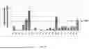Fig. 05 - SOYBEAN PROMOTERS AND USES THEREOF
