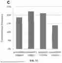 Fig. 08 - SOYBEAN PROMOTERS AND USES THEREOF
