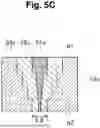 Fig. 10 - Dielectric Spectroscopy Sensor