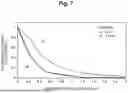 Fig. 13 - Dielectric Spectroscopy Sensor