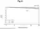 Fig. 14 - Dielectric Spectroscopy Sensor