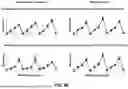 Fig. 14 - COMPENSATION OF ENVIRONMENTAL AND OPERATIONAL CONDITIONS IN ULTRASONIC TESTING OF STRUCTURES