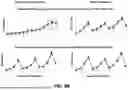 Fig. 16 - COMPENSATION OF ENVIRONMENTAL AND OPERATIONAL CONDITIONS IN ULTRASONIC TESTING OF STRUCTURES