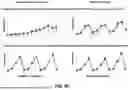Fig. 17 - COMPENSATION OF ENVIRONMENTAL AND OPERATIONAL CONDITIONS IN ULTRASONIC TESTING OF STRUCTURES