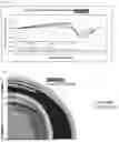 Fig. 05 - Optimized Posterior Surface for Toric Contact Lenses