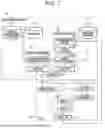 Fig. 02 - Abnormality Diagnosis Device and Method Thereof